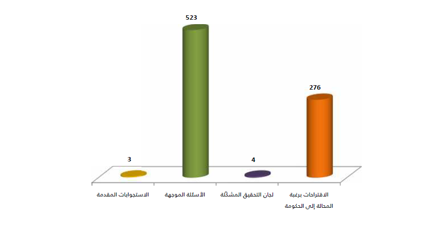 الشؤون الرقابية