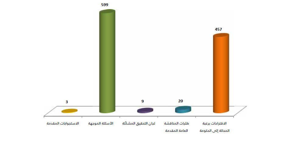 الشؤون الرقابية